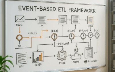 Event based ETL framework for ADF and Snowflake
