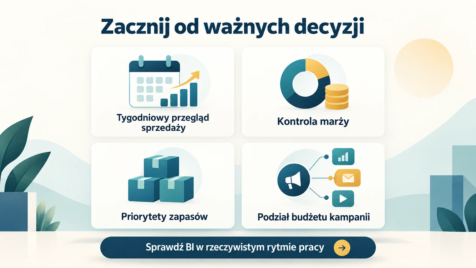 Cztery decyzje do testowania BI: przegląd sprzedaży, kontrola marży, priorytety zapasów i podział budżetu kampanii.