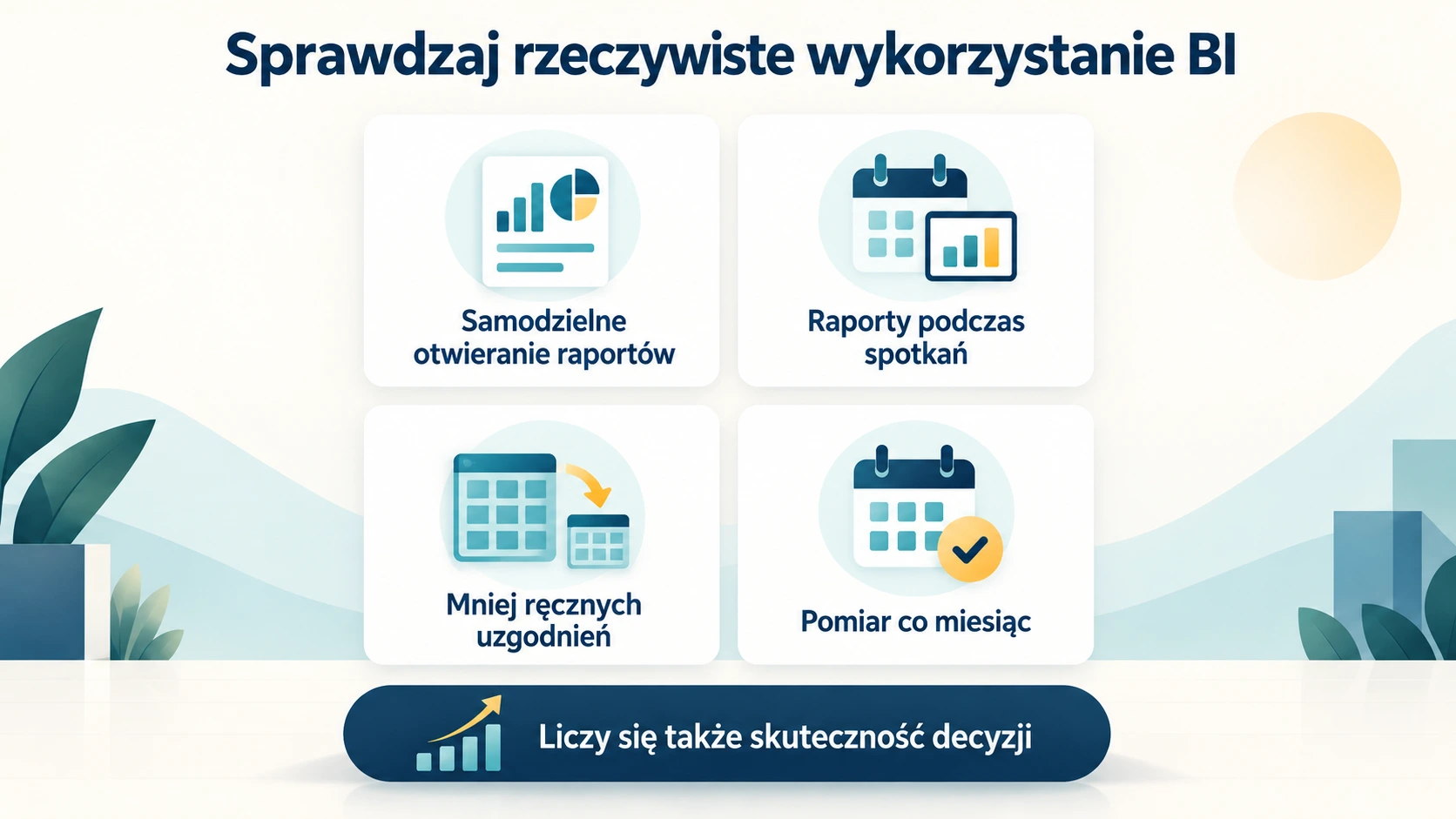Cztery oznaki wykorzystania BI: samodzielne otwieranie raportów, użycie podczas spotkań, mniej ręcznych uzgodnień i pomiar co miesiąc.