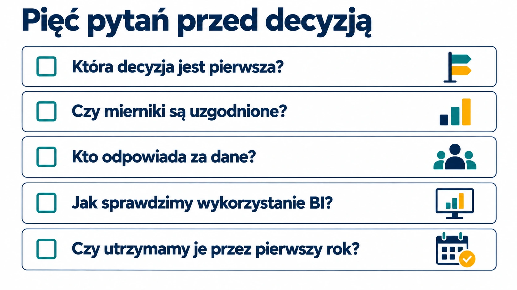 Pięć pytań przed decyzją o BI: pierwsza decyzja, uzgodnione mierniki, odpowiedzialność za dane, pomiar wykorzystania i zasoby na pierwszy rok.