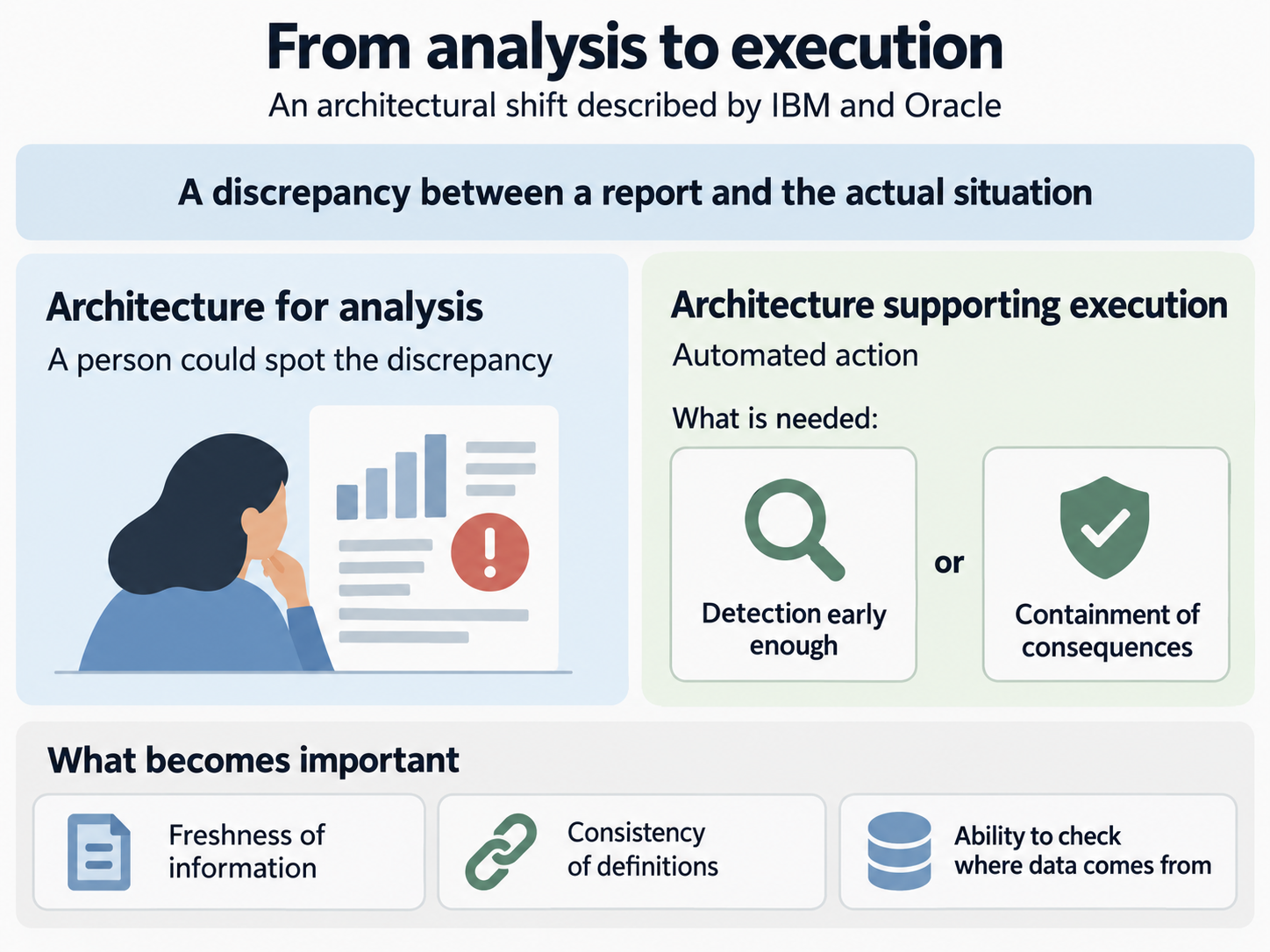 From data analysis to taking action